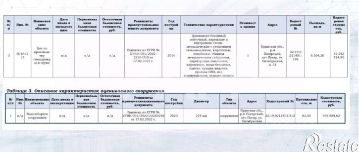 Склад улица Октябрьская, п.г.т. Погар