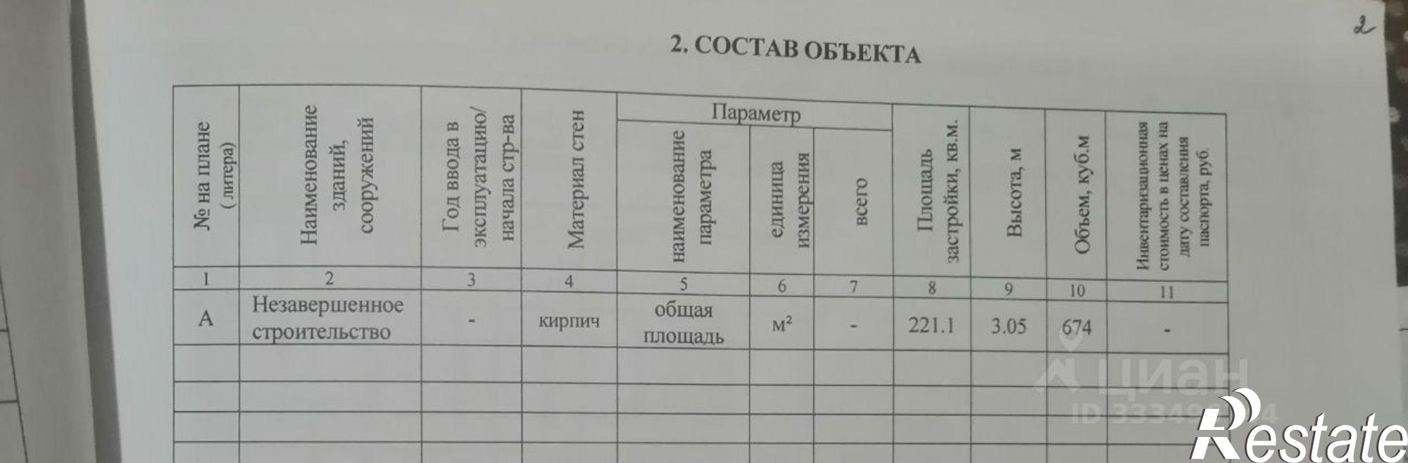 Купить землю, земельный участок за 2 950 000 рублей на Новозыбков